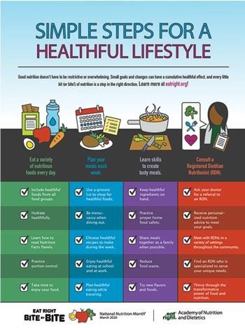 Simple Steps for a Healthful Lifestyle graph 